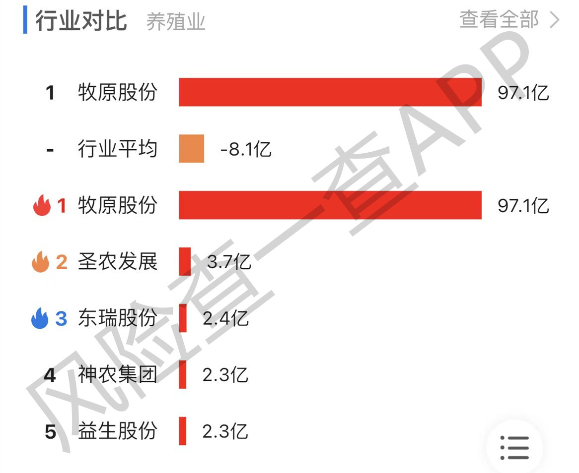 罕见！一晚连发32份公告，千亿