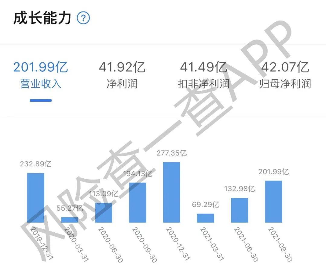 突发！3200亿医药巨头被监管，影响多大？ 快讯 第2张