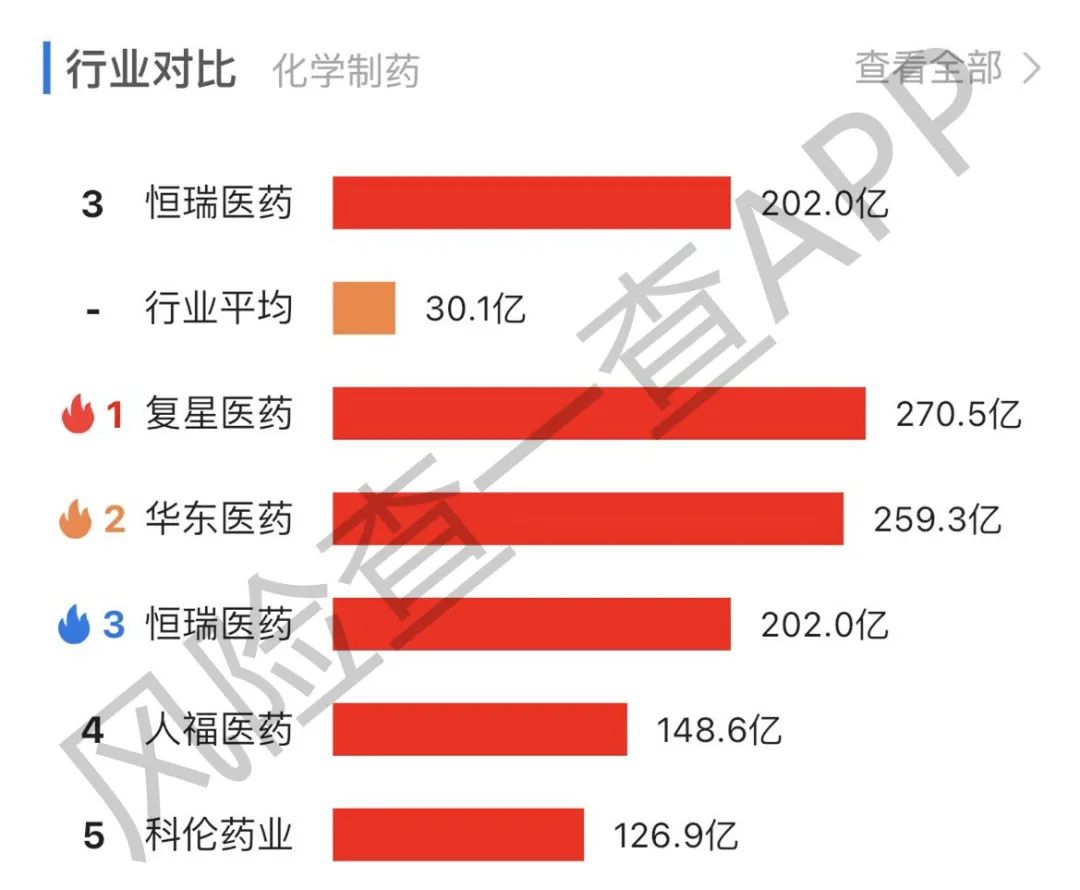 突发！3200亿医药巨头被监管，影响多大？ 快讯 第3张