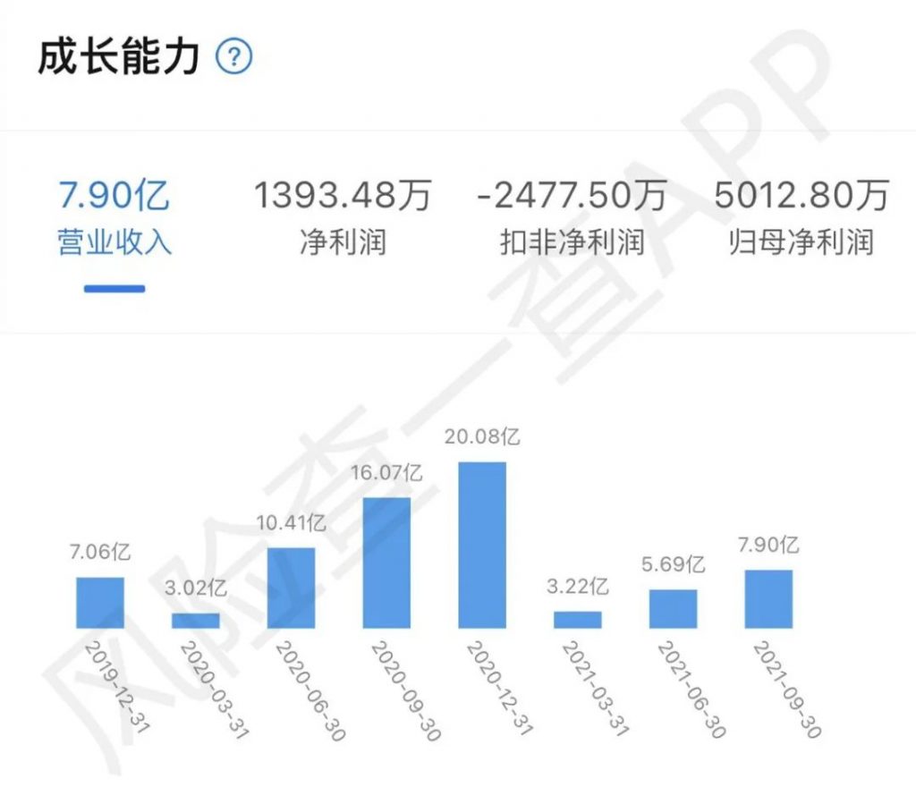 6万股民懵了！​7连板大牛股收关注函：是否迎合热点炒作股价？ 快讯 第4张