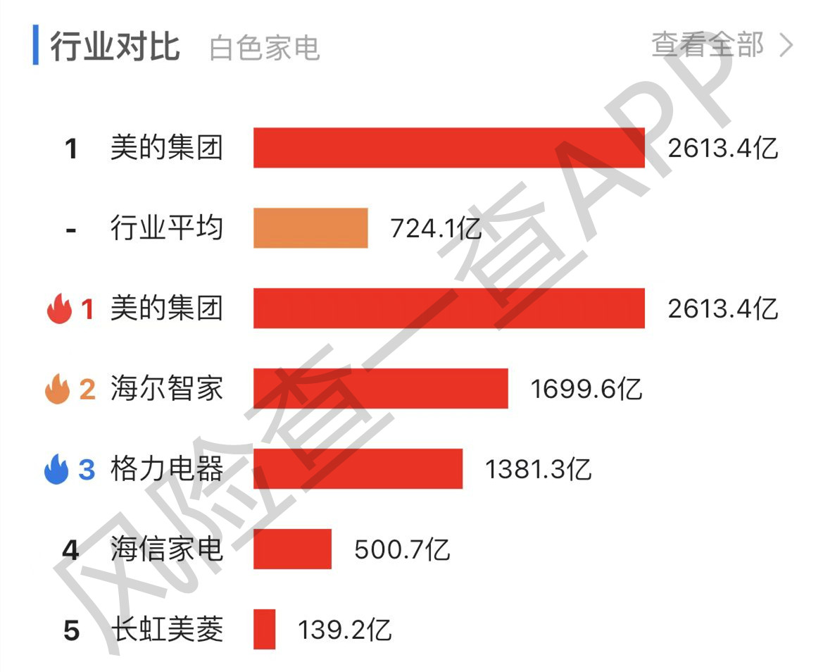 重大调整！富时罗素大动作，4700亿白马美的被