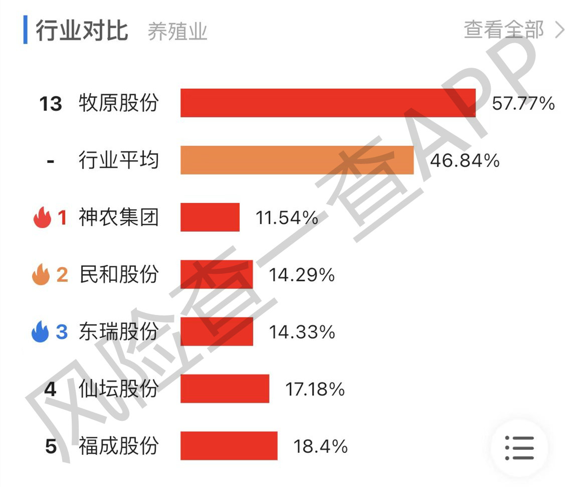 罕见！一晚连发32份公告，千亿