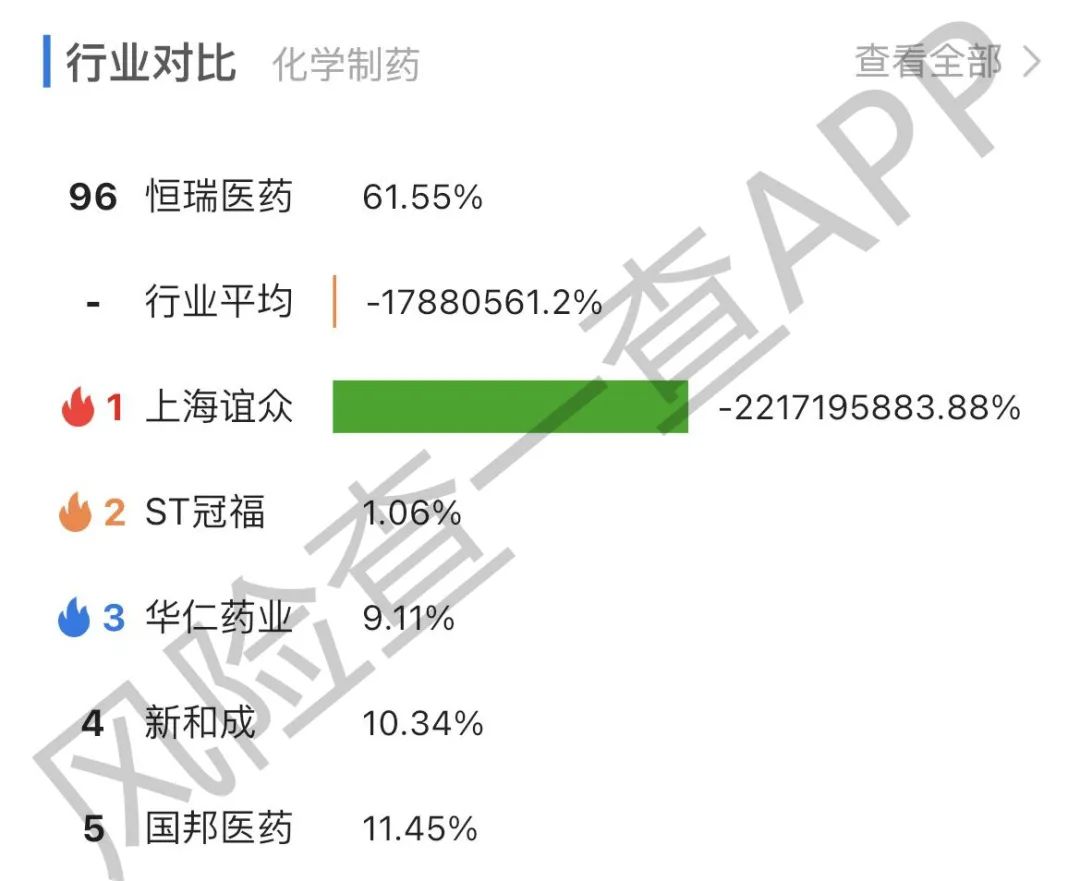 突发！3200亿医药巨头被监管，影响多大？ 快讯 第5张