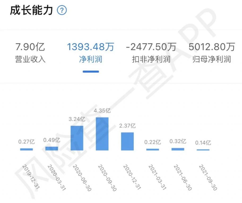 6万股民懵了！​7连板大牛股收关注函：是否迎合热点炒作股价？ 快讯 第6张