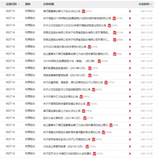 罕见！一晚连发32份公告，千亿