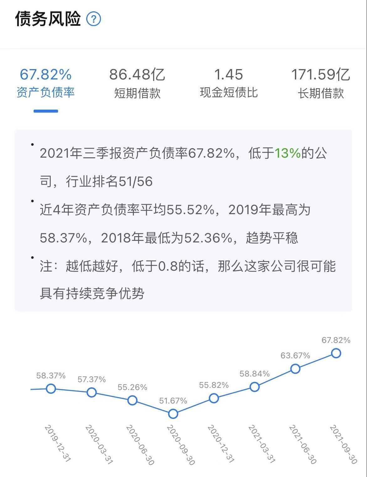 跌懵了！