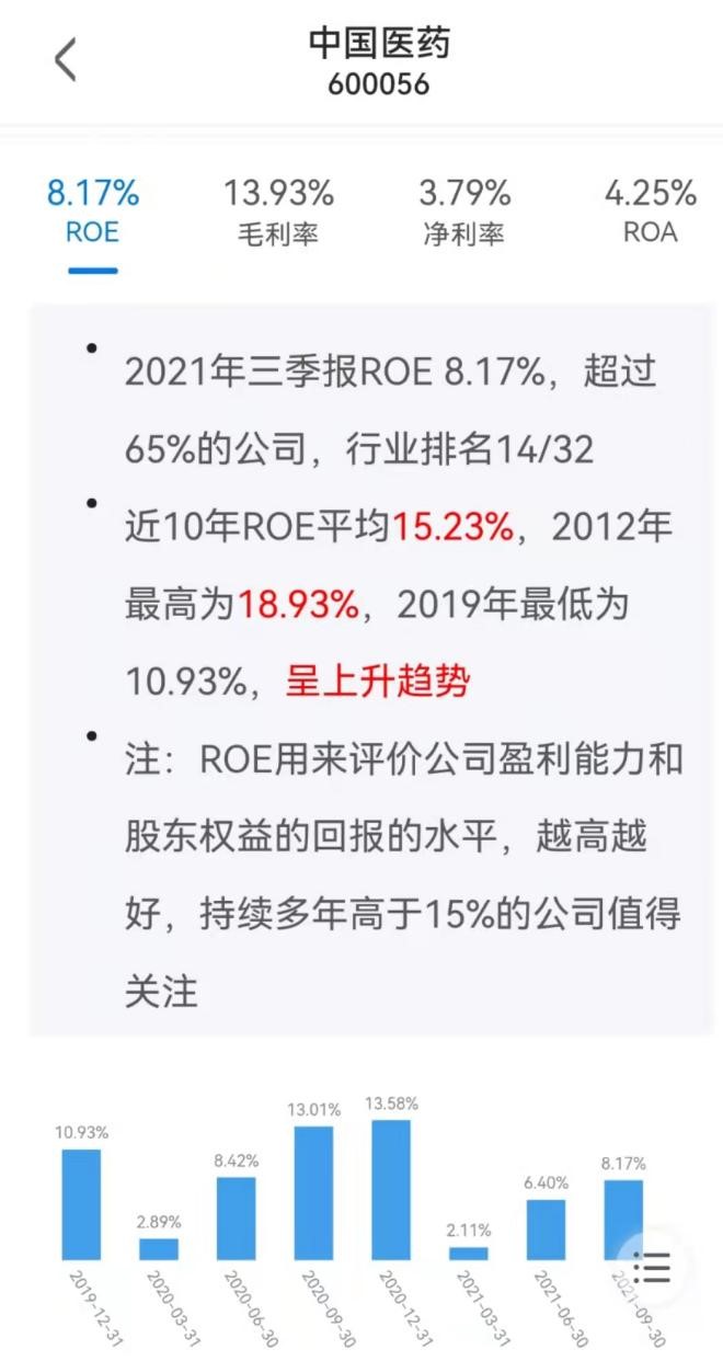 “A股”万绿丛中一点红，中国医药4连板！ 快讯 第4张