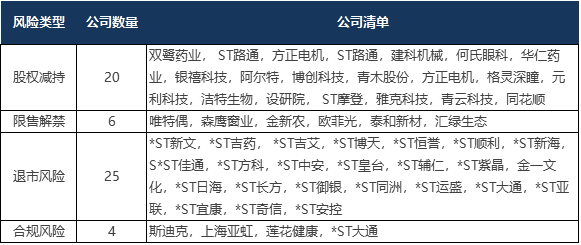 同花顺(300033)：董事长、高管集体宣布减持套现近百亿，对股价的影响几何？ 公司风险 第1张