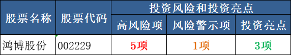 鸿博股份(002229)和英伟达的合作什么时候能反映在业绩上？ 公司风险 第1张