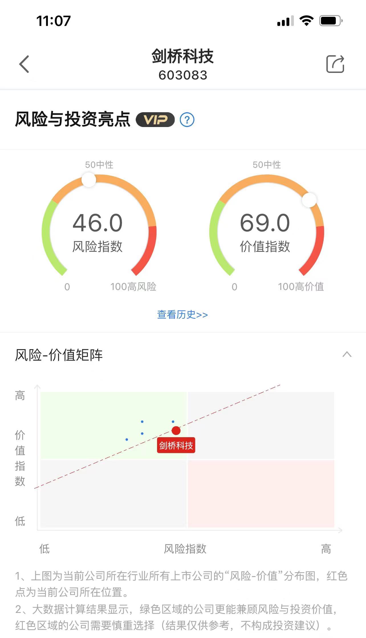 剑桥科技（603083）：被纳入相CPO关概念股，却无CPO技术的芯片，无CPO相关的业务收入 产业 第1张