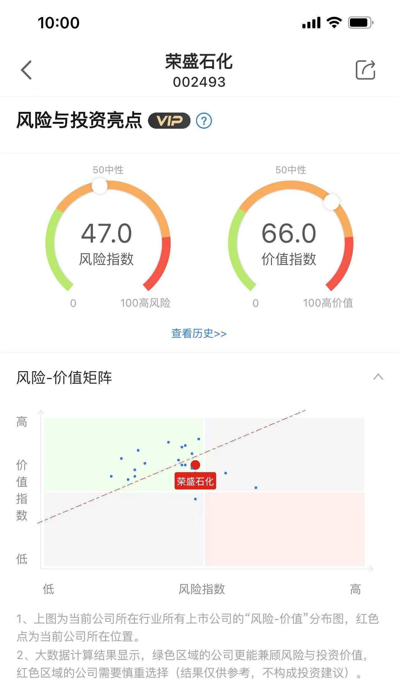 荣盛石化(SZ002493)：沙特阿美高溢价入股荣盛石化的产业逻辑 产业 第1张