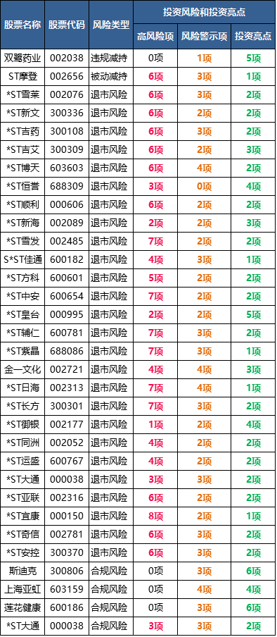 同花顺(300033)：董事长、高管集体宣布减持套现近百亿，对股价的影响几何？ 公司风险 第2张