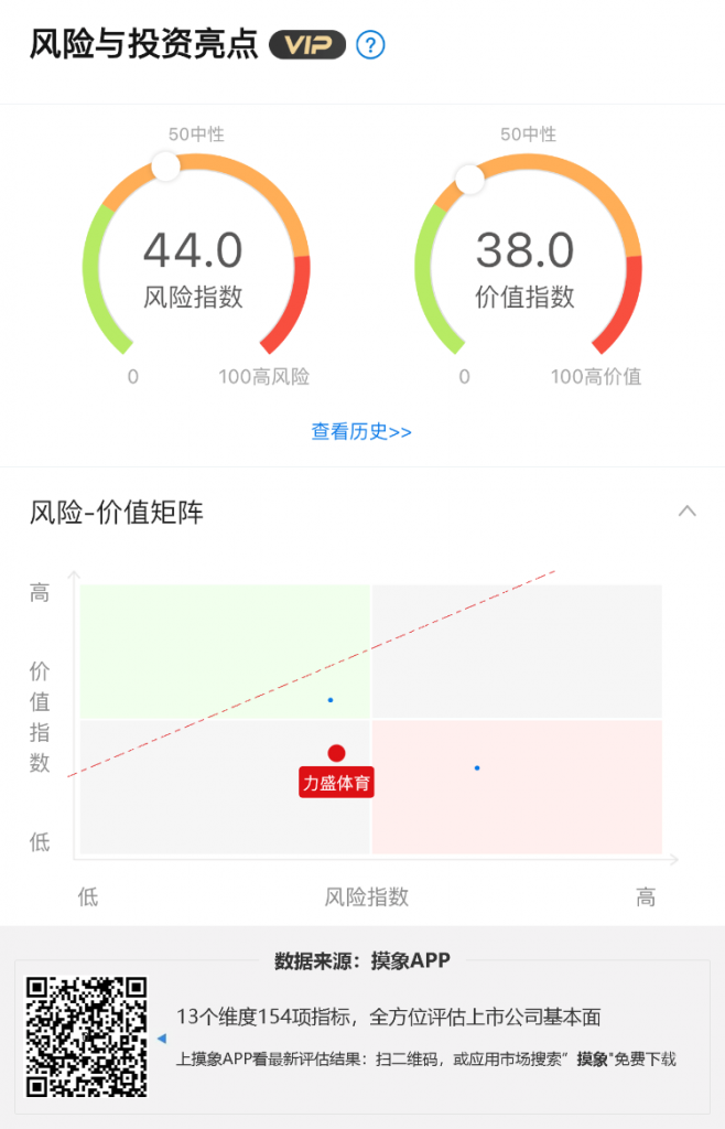 力盛体育2022年年报解读，可能面对8个方面的风险 股票 第1张