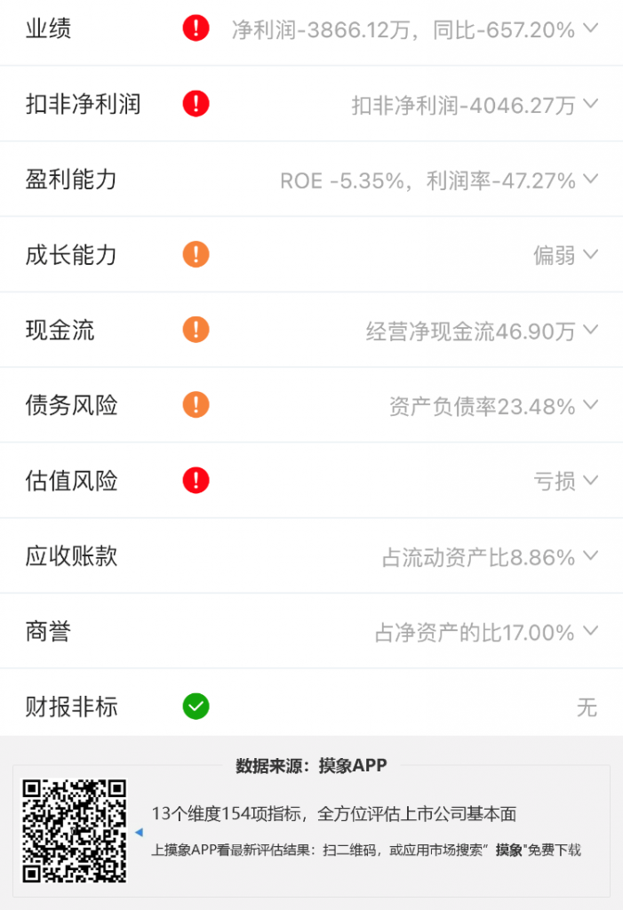 力盛体育2022年年报解读，可能面对8个方面的风险 股票 第2张