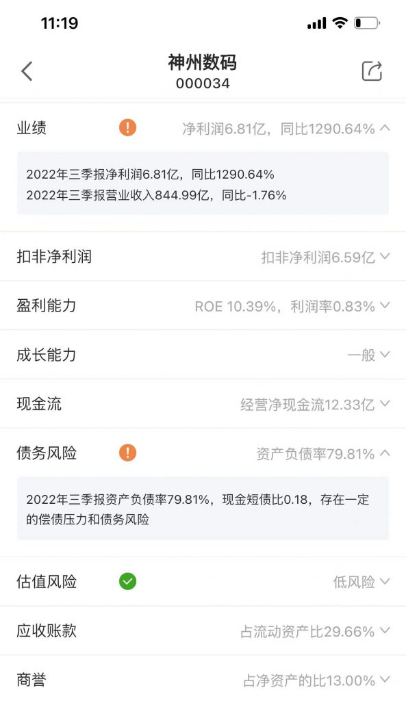 神州数码（000034）2022年年报解读：营收同比下降5.3%，净利润同比增长303.1% 股票 第2张