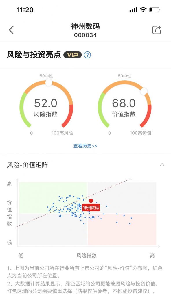 神州数码（000034）2022年年报解读：营收同比下降5.3%，净利润同比增长303.1% 股票 第1张