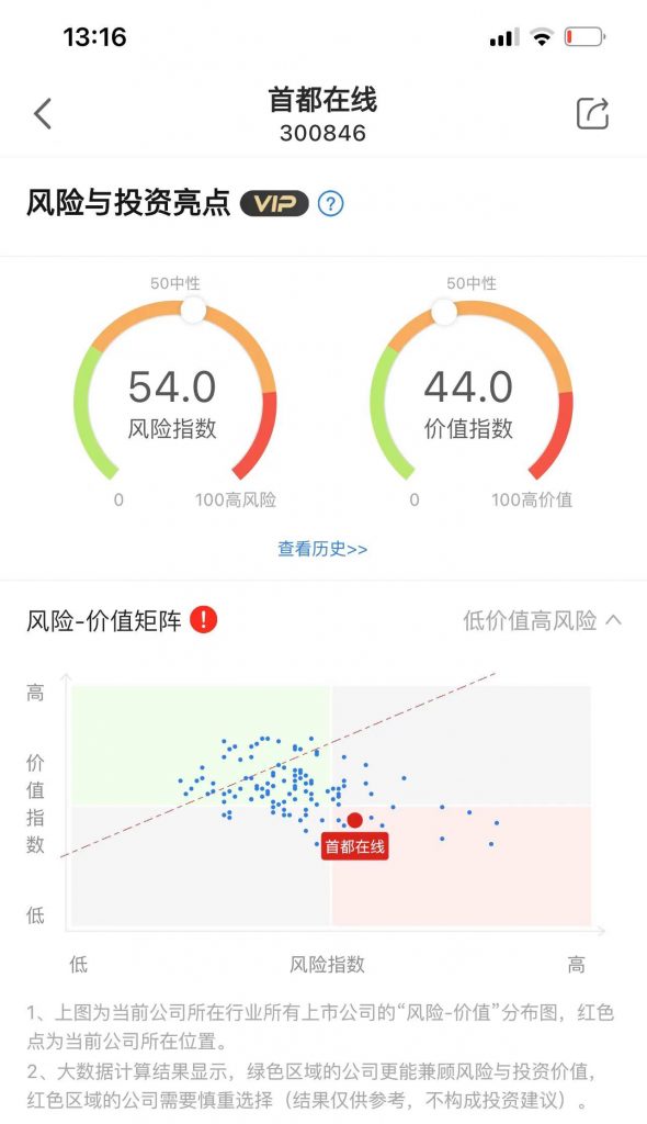 首都在线（300846）2022年年报解读 ：净利润-1.89亿，4大原因至亏损 综合 第1张