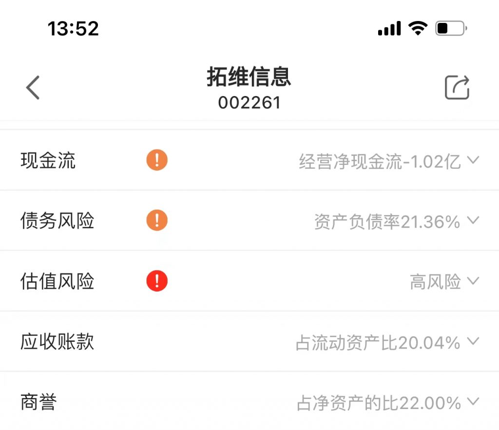 拓维信息 （002261 ）：2022年业绩预告及基本面解读 股票 第2张