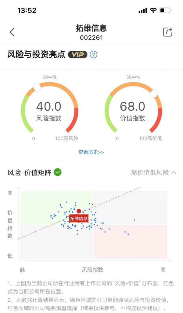 拓维信息 （002261 ）：2022年业绩预告及基本面解读 股票 第1张