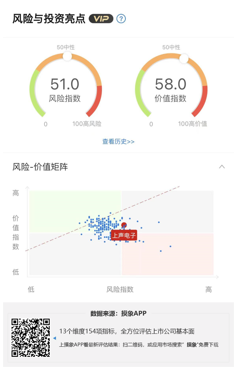 上声电子2023年一季报解读，净利润同比增长超1倍 快讯 第1张