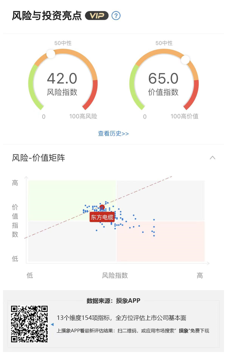 东方电缆2023年一季报解读，净利润2.56亿元，同比下降8.10% 快讯 第1张