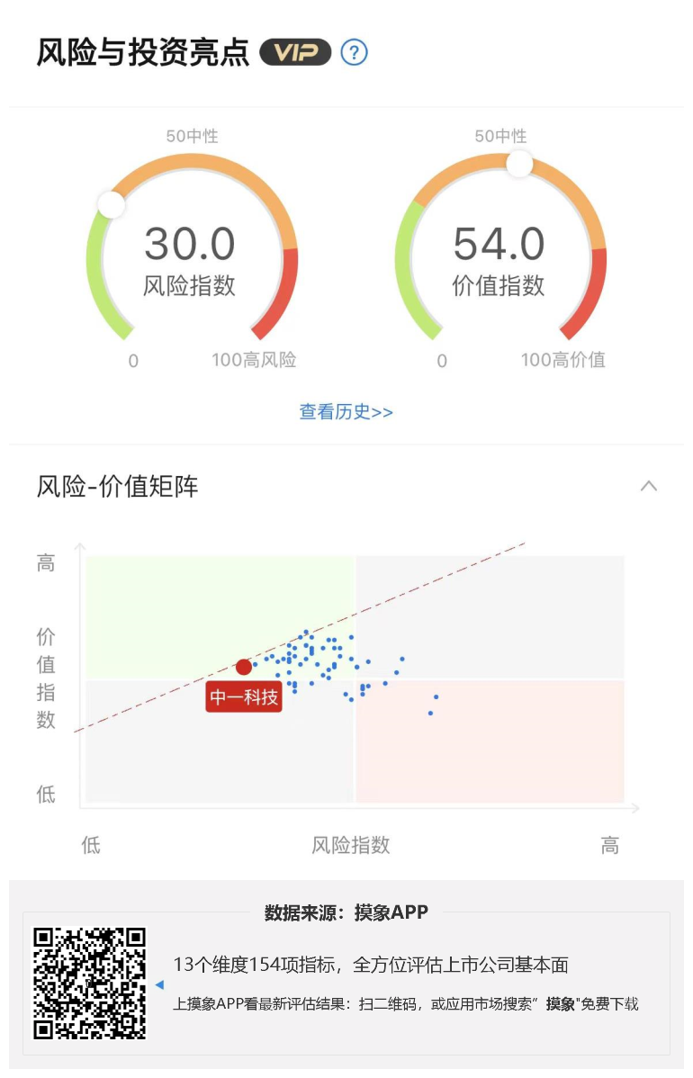 中一科技2023年一季报解读，净利润4468.63万元，同比下降57.88% 快讯 第1张