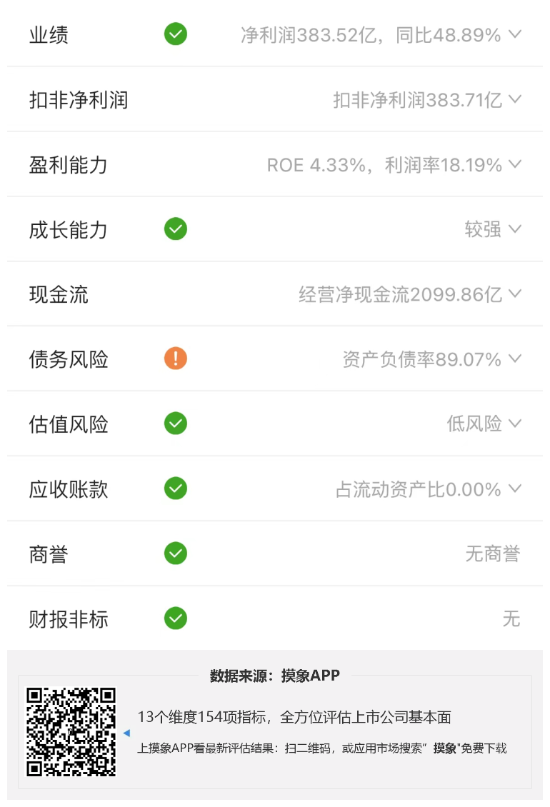 中国平安2023一季报解读，归母净利润同比增长48.9% 快讯 第2张