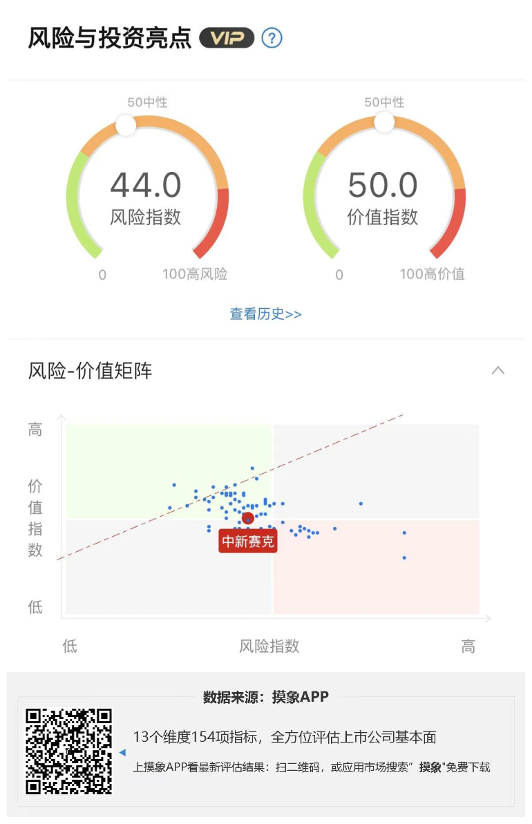 中新赛克2023年一季报解读，净利润同比扭亏 快讯 第1张