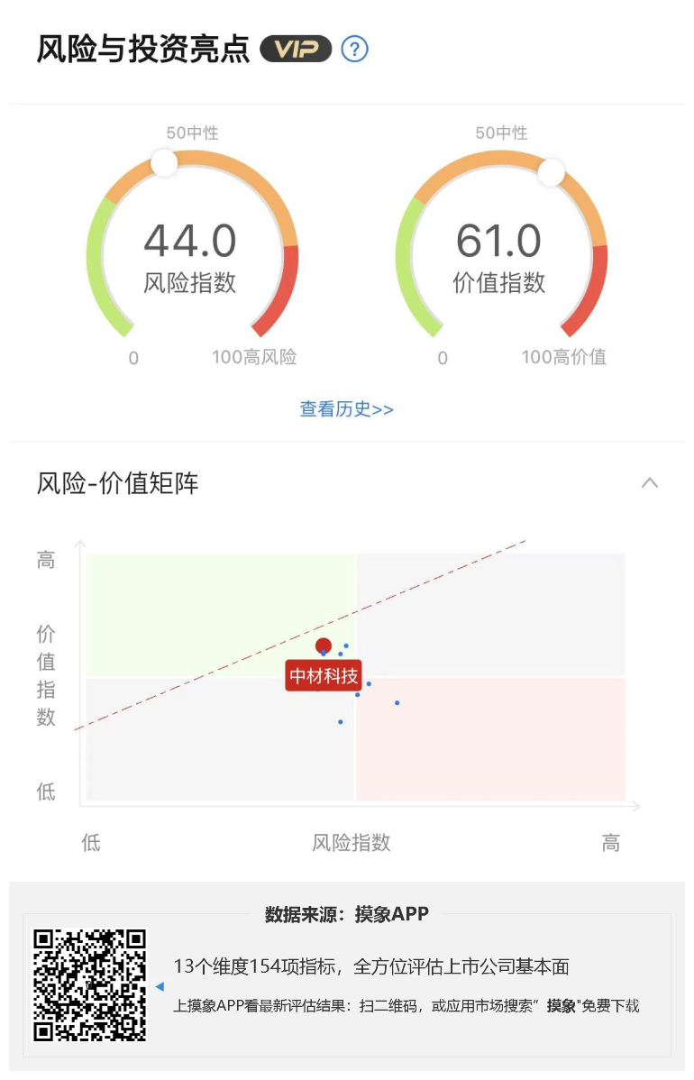 中材科技2023年一季报解读，净利润4.19亿元，同比下降43.01% 快讯 第1张