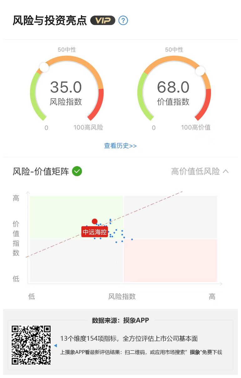 中远海控2023年一季报解读，净利润下降超70%  综合 第1张