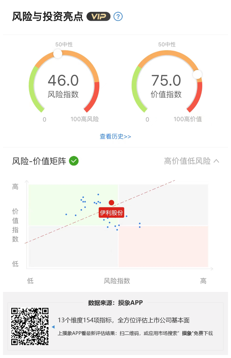 伊利股份2023年一季报解读，净利润36.15亿元 快讯 第1张