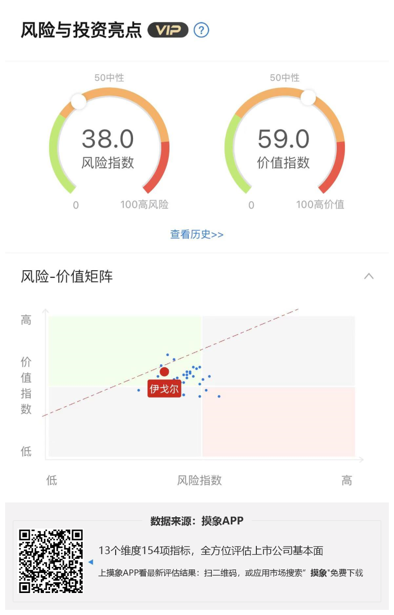 伊戈尔2023年一季报解读，净利润1902.92万元，同比下降45.55% 快讯 第1张