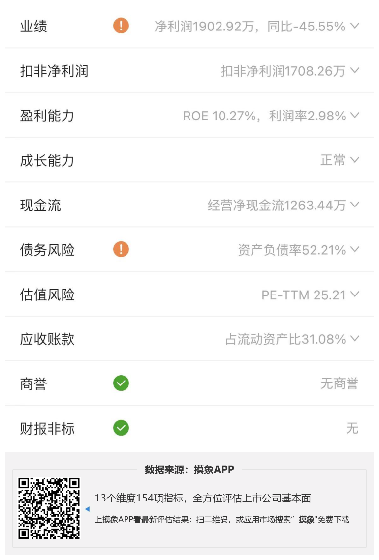 伊戈尔2023年一季报解读，净利润1902.92万元，同比下降45.55% 快讯 第2张