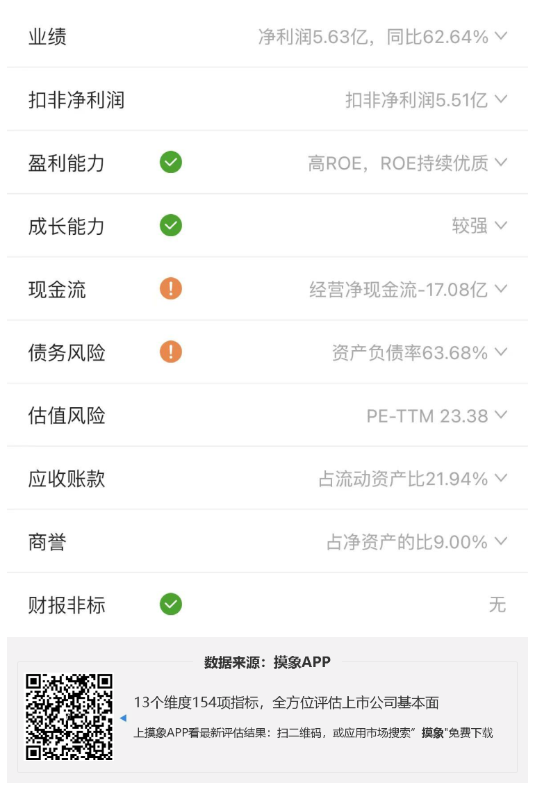 先导智能2023年一季报解读，净利润涨超50% 快讯 第2张