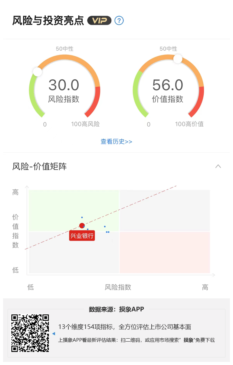 兴业银行2023年一季报解读，净利润同比下降8.93% 综合 第1张