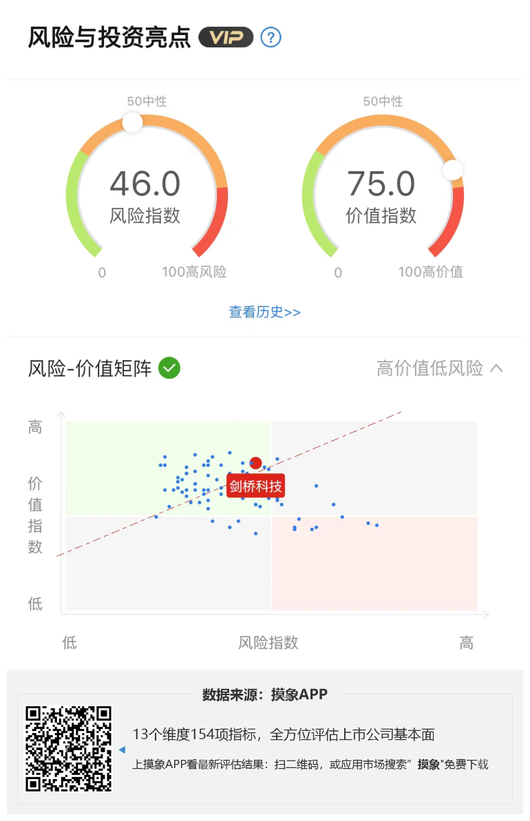 剑桥科技2023年一季报解读，净利7147.25万 快讯 第1张