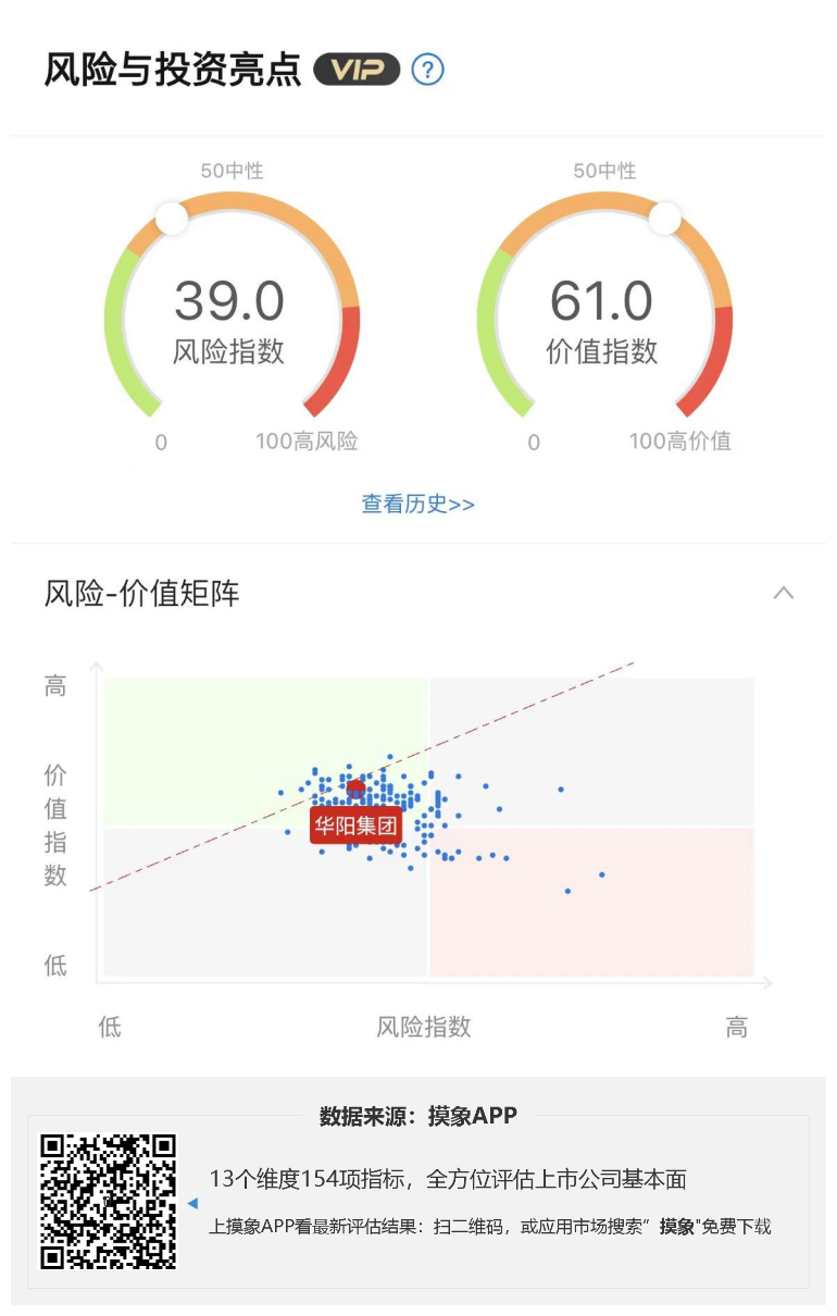 华阳集团2023年一季报解读，净利润7753.11万元，同比增长12.10% 快讯 第1张