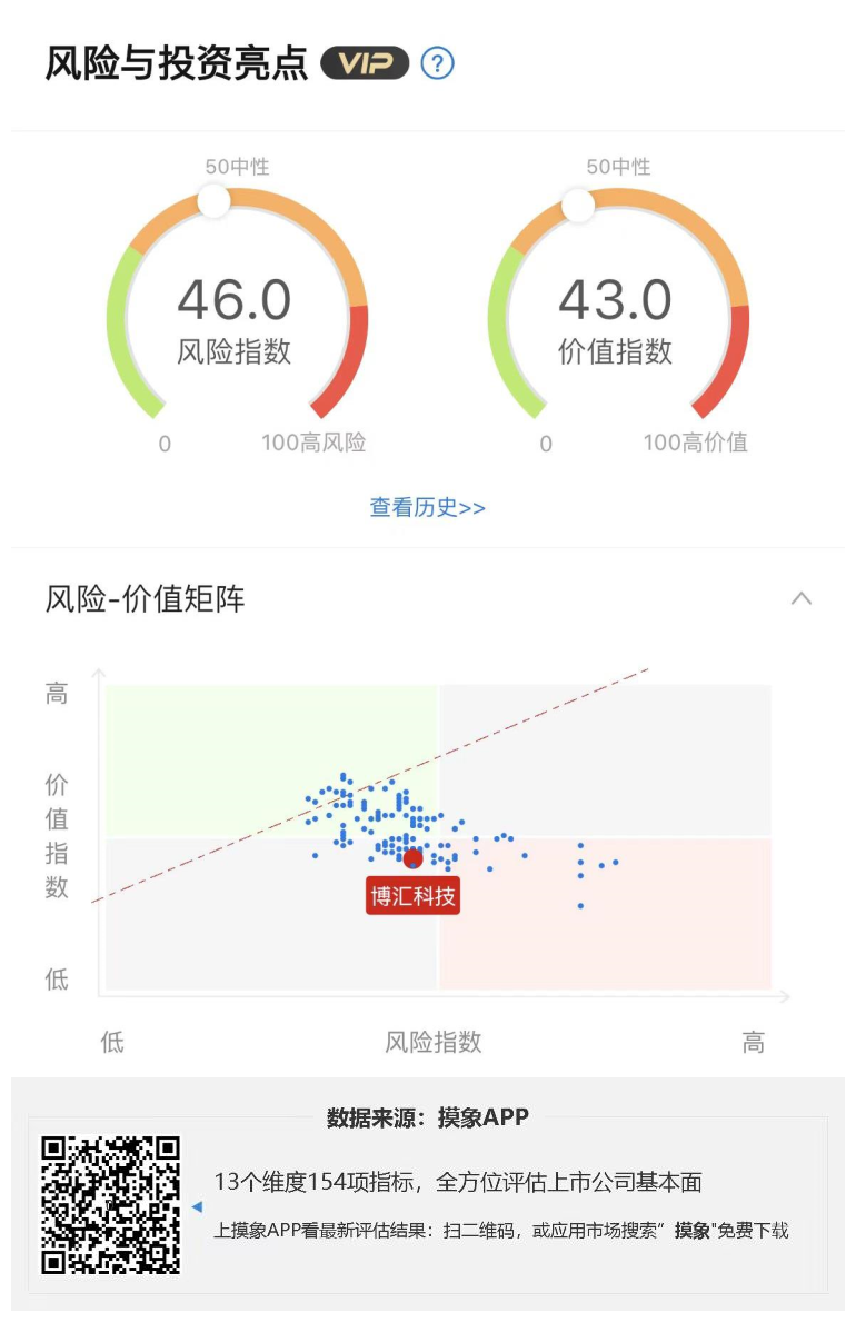 博汇科技2023年一季报解读，净利润亏损257.06万元 快讯 第1张