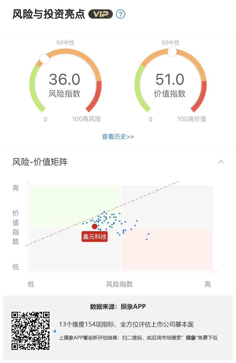 嘉元科技2023年一季报解读，净利润3683.49万元，同比下降78.83% 快讯 第1张