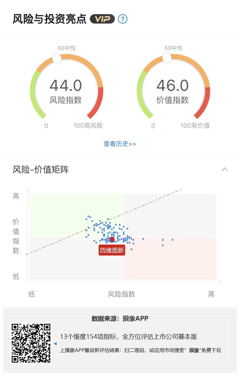 四维图新2023年一季报解读，净利润亏损1.03亿元 快讯 第1张