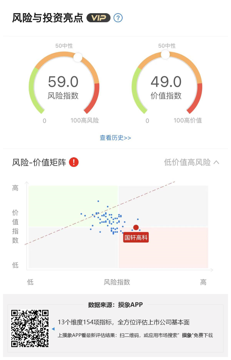 国轩高科2023年一季报解读，净利润7560.95万元，同比增长134.79% 快讯 第1张