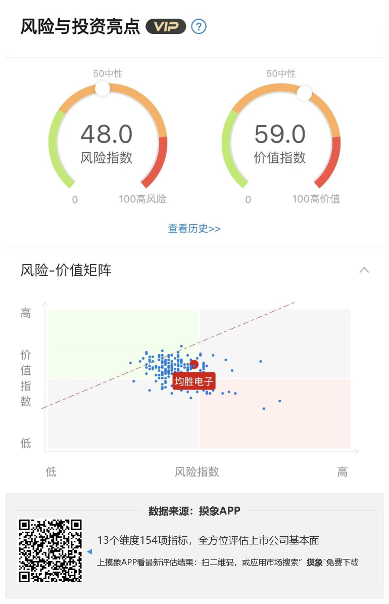 均胜电子2023年一季报解读，净利润2.00亿元，同比扭亏 快讯 第1张