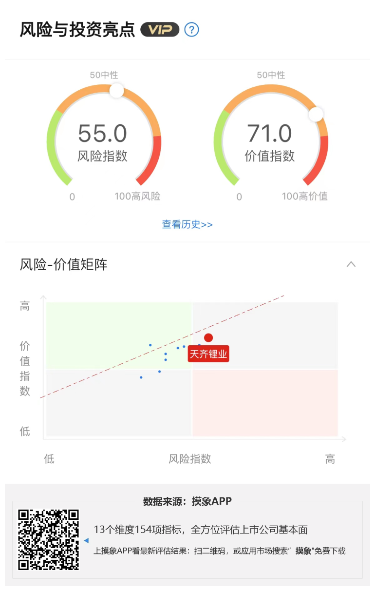 天齐锂业2023年一季报解读，营收同比增加117.77% 综合 第1张