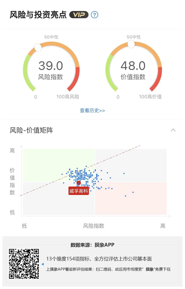 威孚高科2023年一季报解读，净利润4.15亿元，同比下降42.45% 快讯 第1张