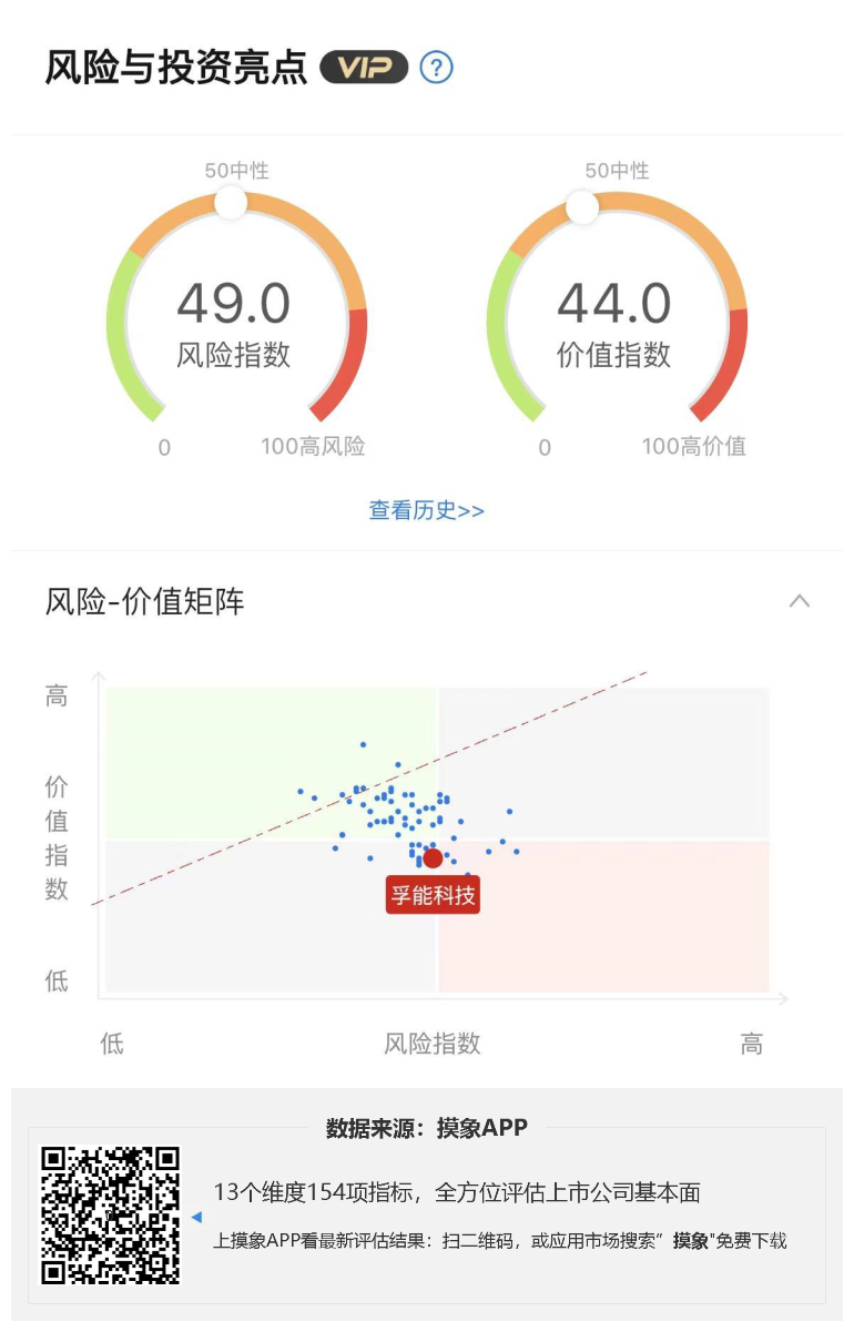 孚能科技2023年一季报解读，净利润316.23万元，同比增长51.21% 快讯 第1张