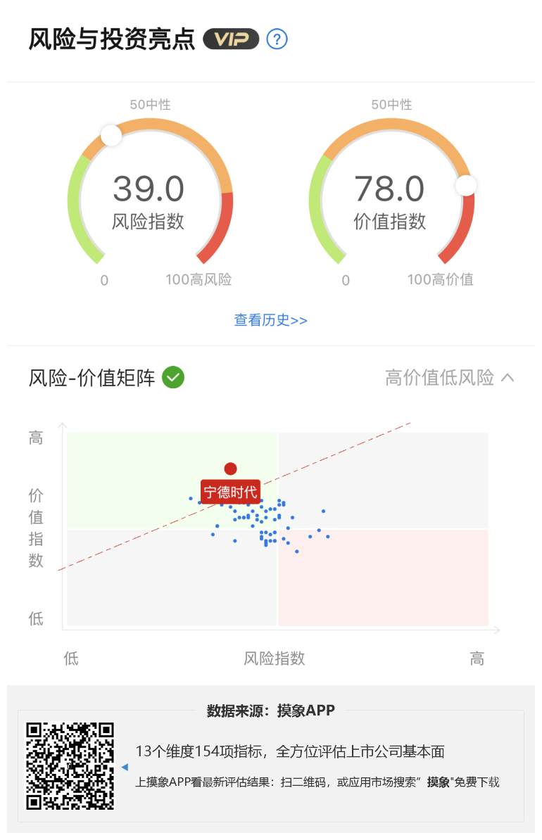 宁德时代2023年一季报解读，营收890.38亿元 综合 第1张