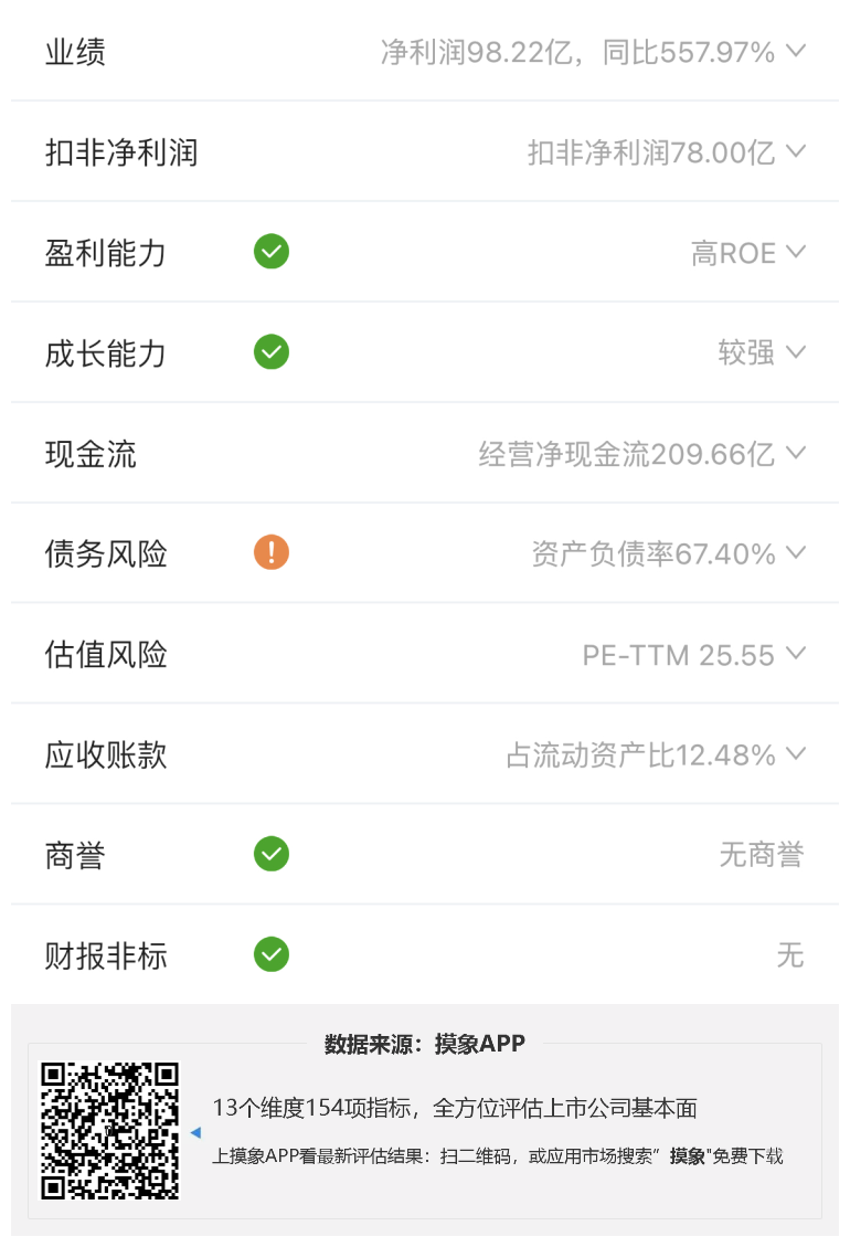 宁德时代2023年一季报解读，营收890.38亿元 综合 第2张