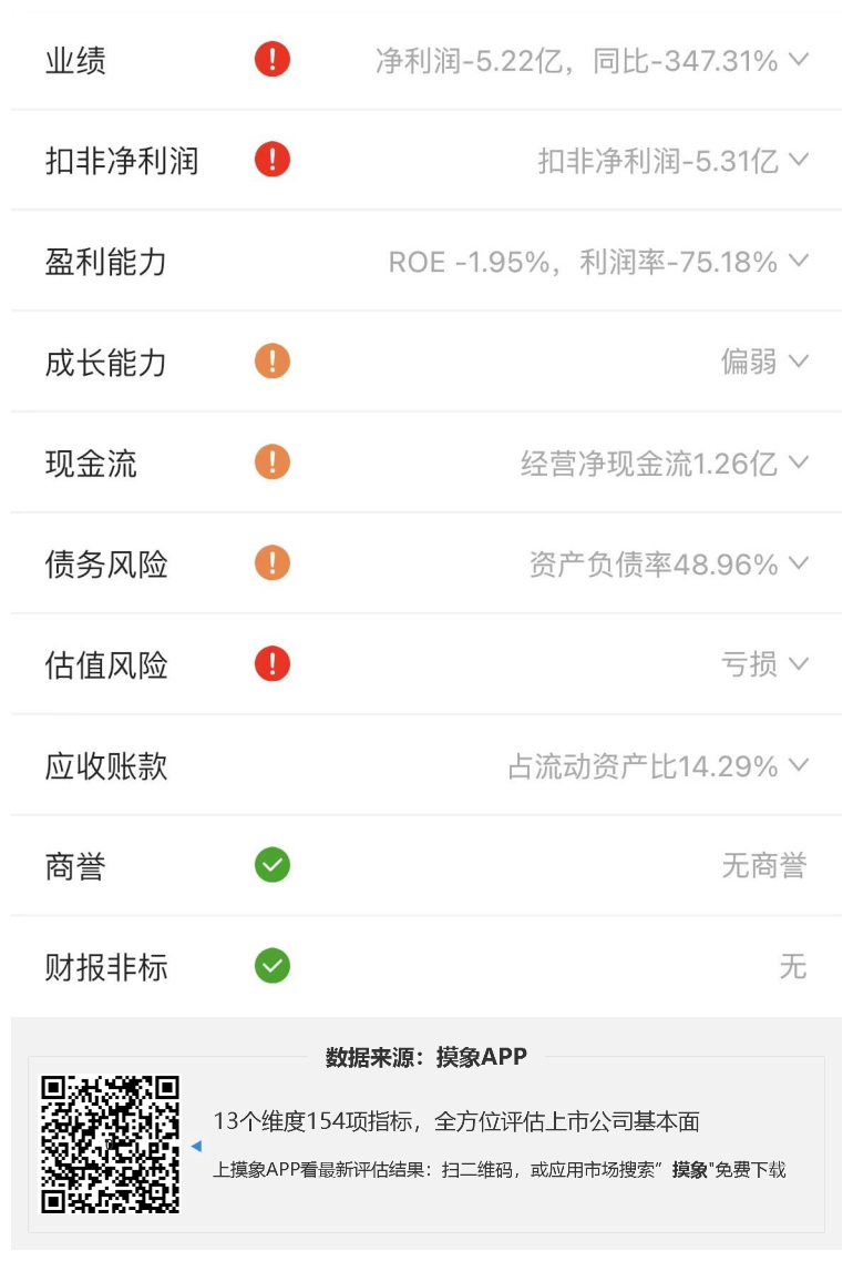 富临精工2023年一季报解读，净利润亏损5.22亿元 快讯 第2张