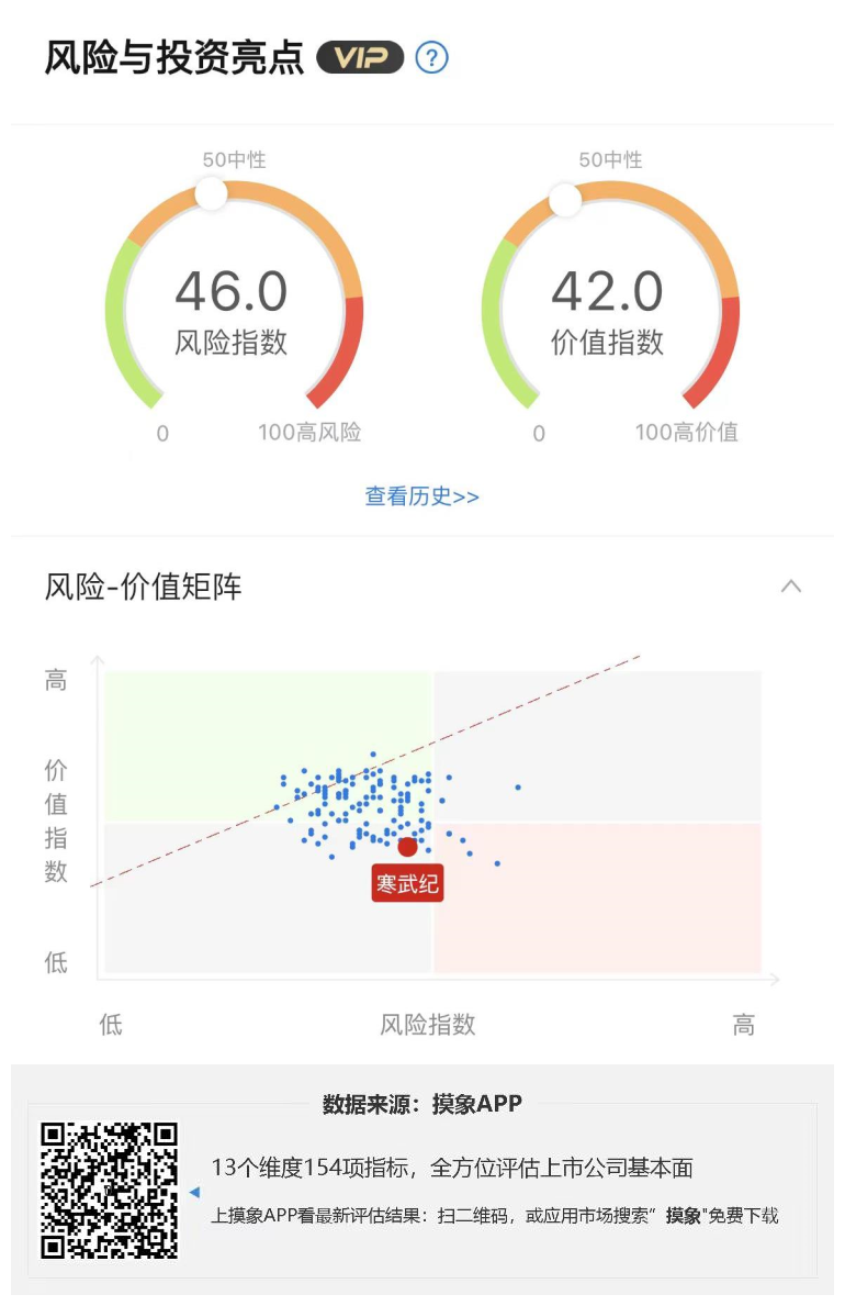 寒武纪2023年一季报解读，净利润同比上涨 快讯 第1张