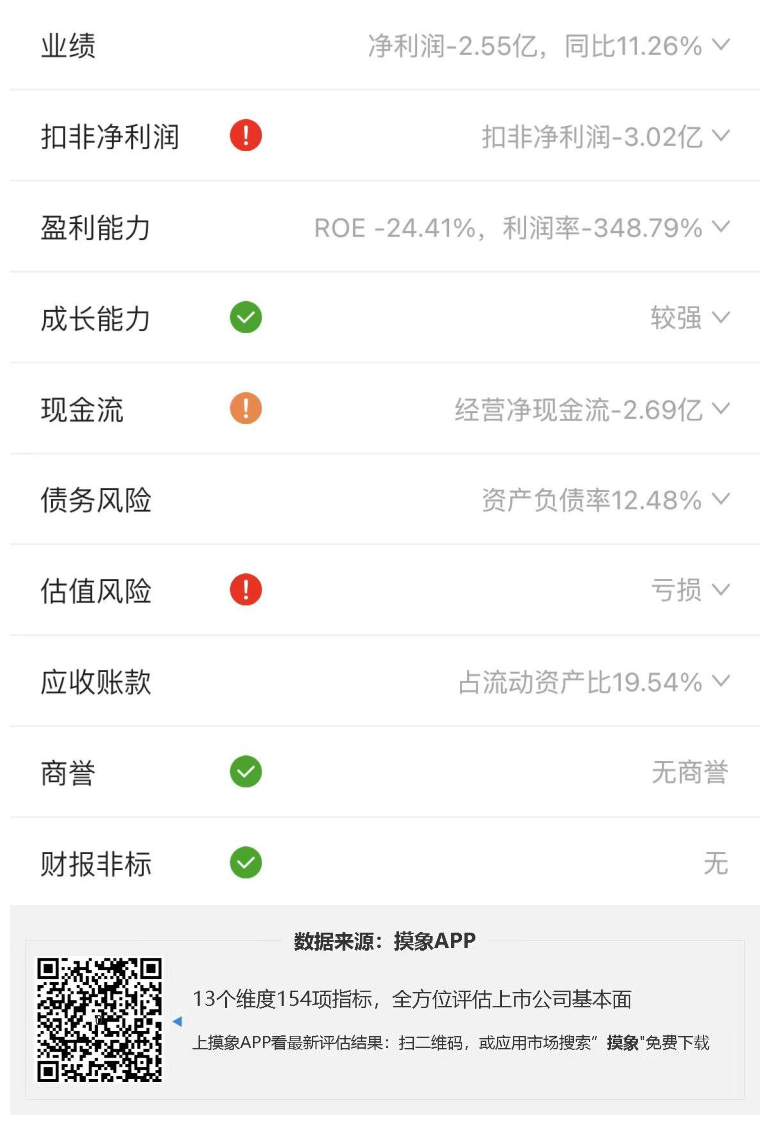 寒武纪2023年一季报解读，净利润同比上涨 快讯 第2张